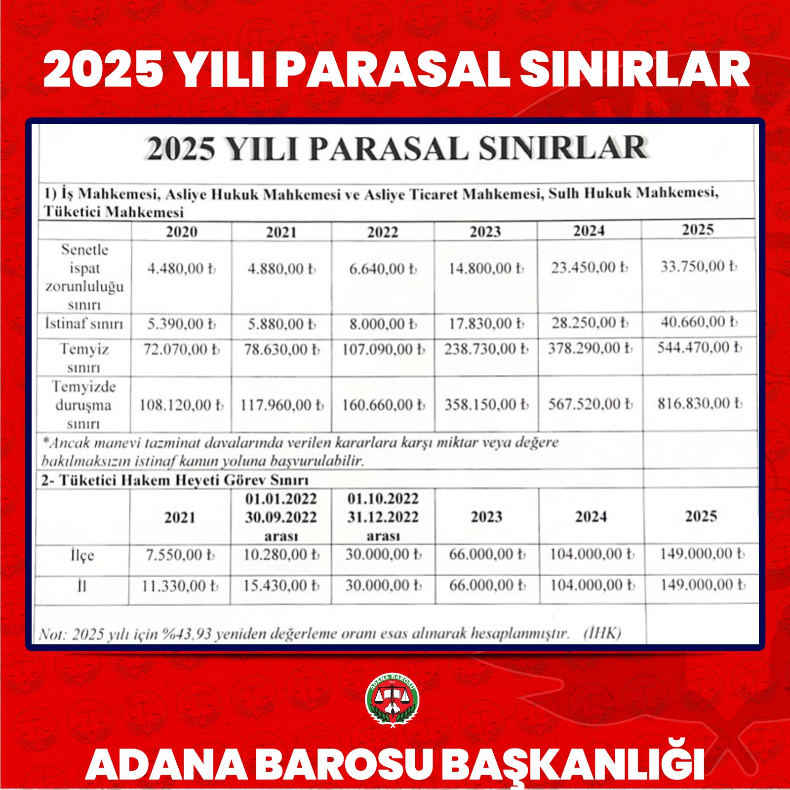 2025 YILI PARASAL SINIRLAR